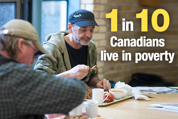 1 in 10 Canadians live in poverty
