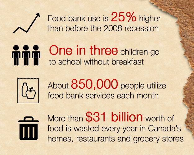 Hunger Awareness Infographic