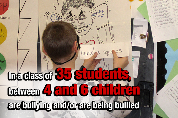 In a class of 35 students, between 4 and 6 children are bullying and/or are being bullied