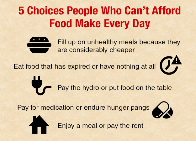 5 choices people who cant afford food