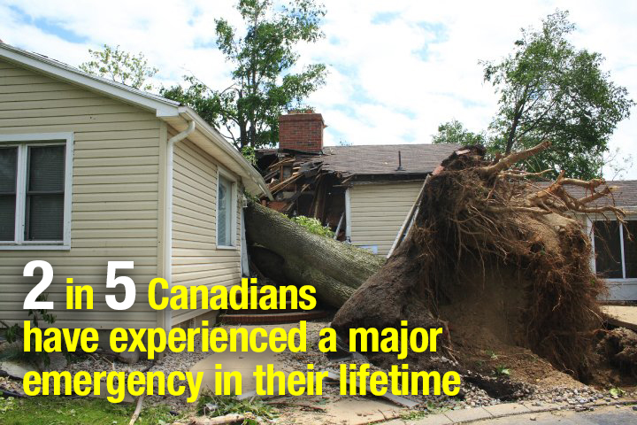 house damaged by fallen tree during flood. 2 in 5 Canadians experience a major emergency in their lifetime
