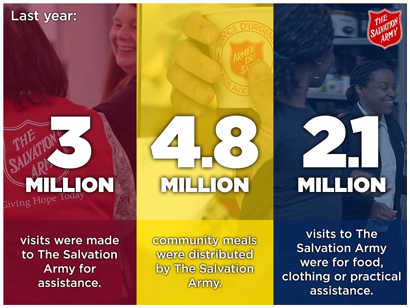 Salvation Army Helps Client Overcome Some of Life’s Biggest Challenges